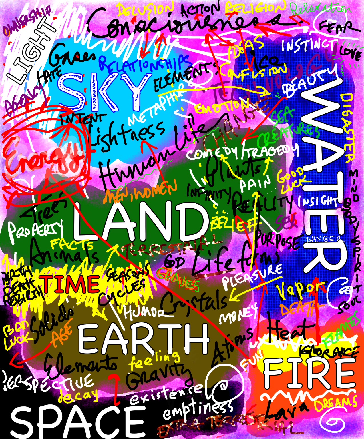 Elements Wordmap
