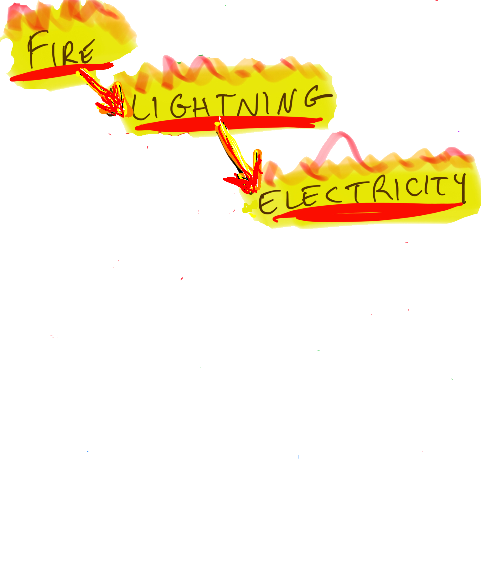 Electricity word
